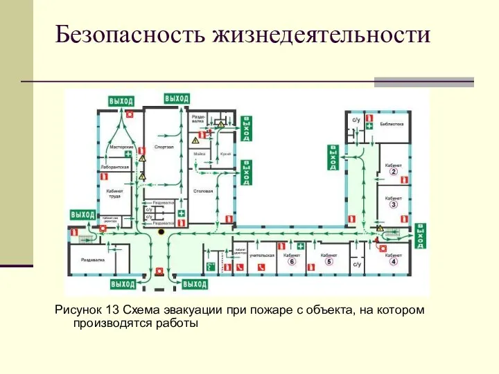 Безопасность жизнедеятельности Рисунок 13 Схема эвакуации при пожаре с объекта, на котором производятся работы