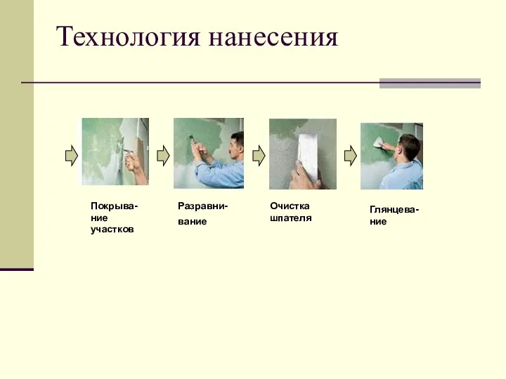 Технология нанесения Покрыва-ние участков Разравни-вание Очистка шпателя Глянцева-ние