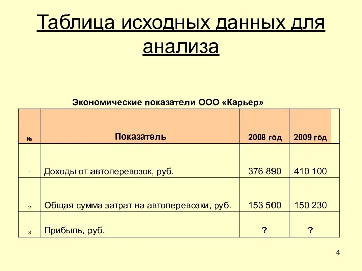 Таблица исходных данных для анализа