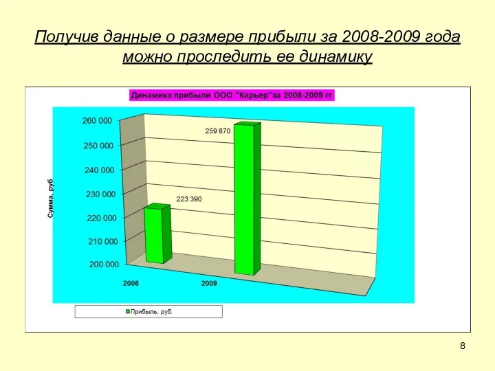 Получив данные о размере прибыли за 2008-2009 года можно проследить ее динамику