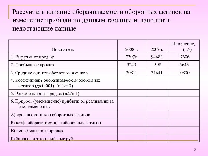 Рассчитать влияние оборачиваемости оборотных активов на изменение прибыли по данным таблицы и заполнить недостающие данные