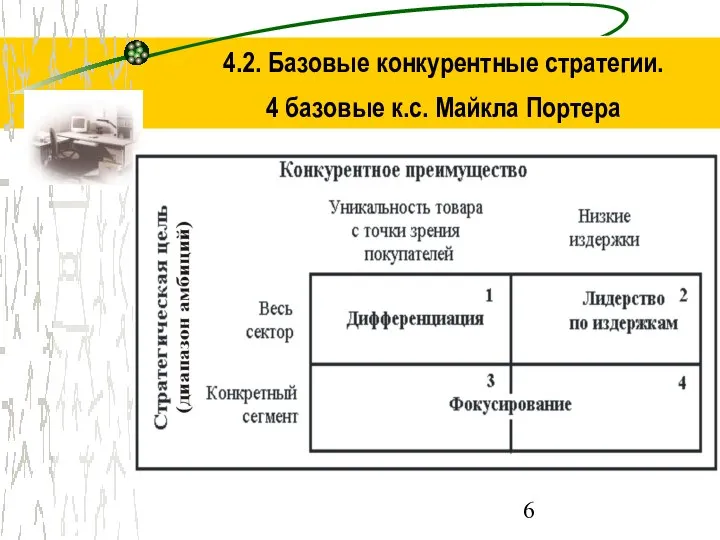 4.2. Базовые конкурентные стратегии. 4 базовые к.с. Майкла Портера