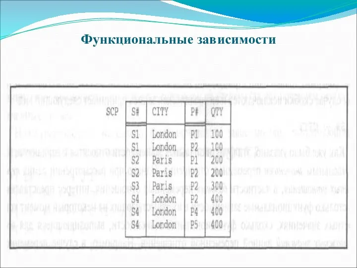 Функциональные зависимости