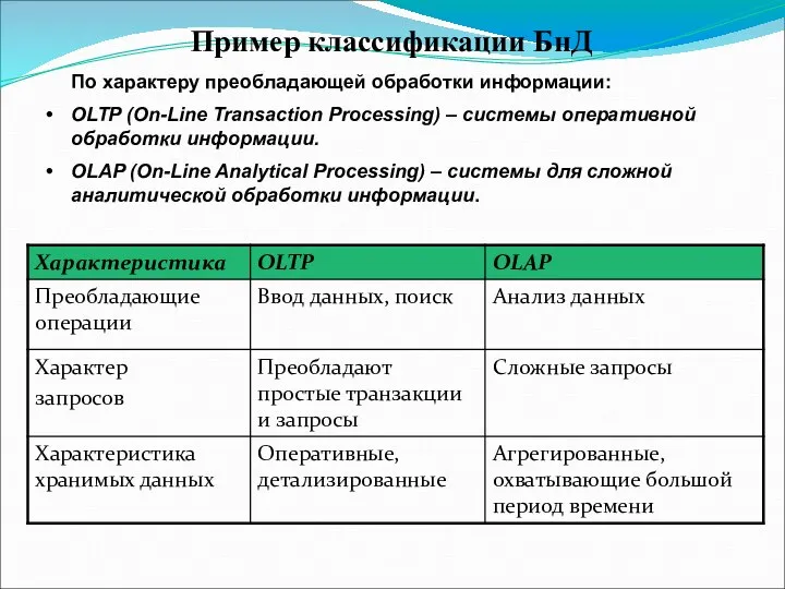 Пример классификации БнД По характеру преобладающей обработки информации: ОLTP (On-Line Transaction