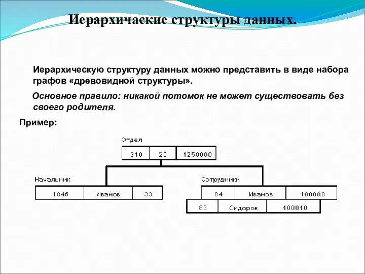 Иерархичаские структуры данных. Иерархическую структуру данных можно представить в виде набора