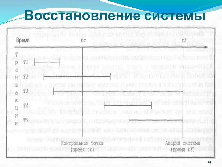 Восстановление системы