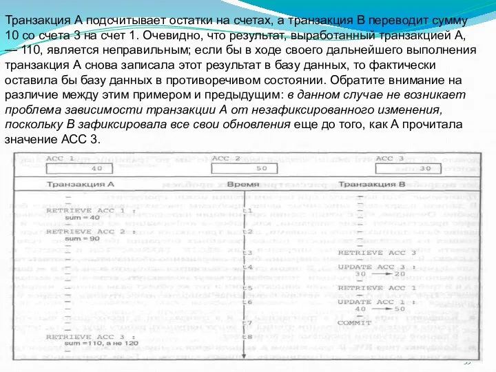 Транзакция А подсчитывает остатки на счетах, а транзакция В переводит сумму