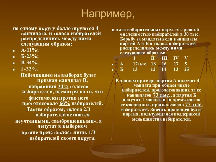 Например, по одному округу баллотируются 4 кандидата, и голоса избирателей распределились