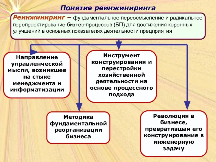 Понятие реинжиниринга