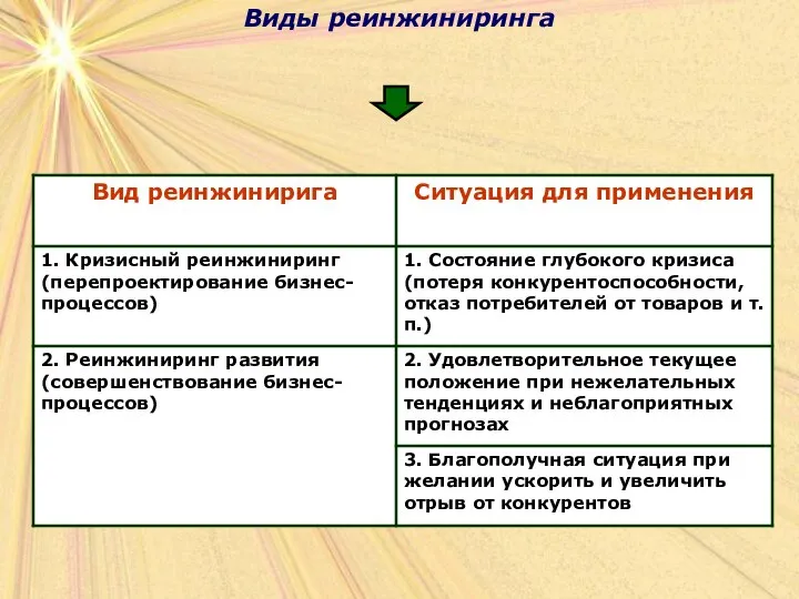 Виды реинжиниринга