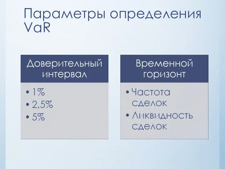 Параметры определения VaR