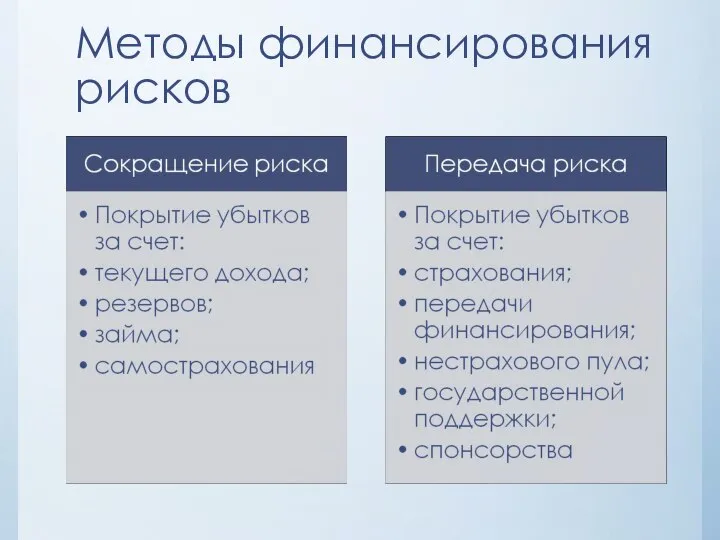 Методы финансирования рисков