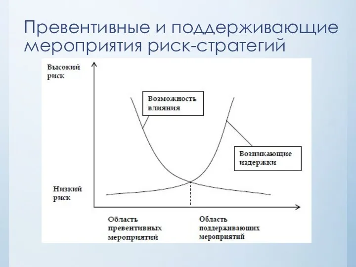 Превентивные и поддерживающие мероприятия риск-стратегий