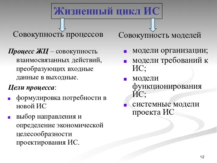 Процесс ЖЦ – совокупность взаимосвязанных действий, преобразующих входные данные в выходные.