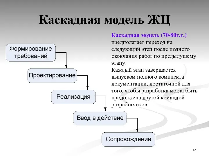 Каскадная модель ЖЦ Каскадная модель (70-80г.г.) предполагает переход на следующий этап