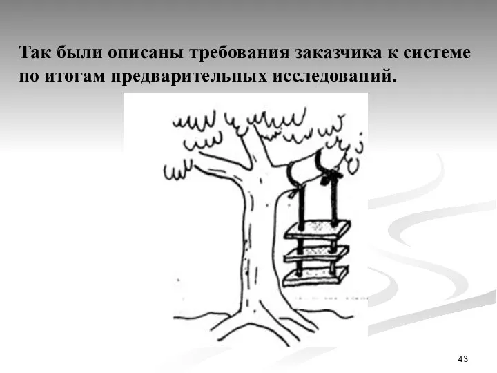 Так были описаны требования заказчика к системе по итогам предварительных исследований.