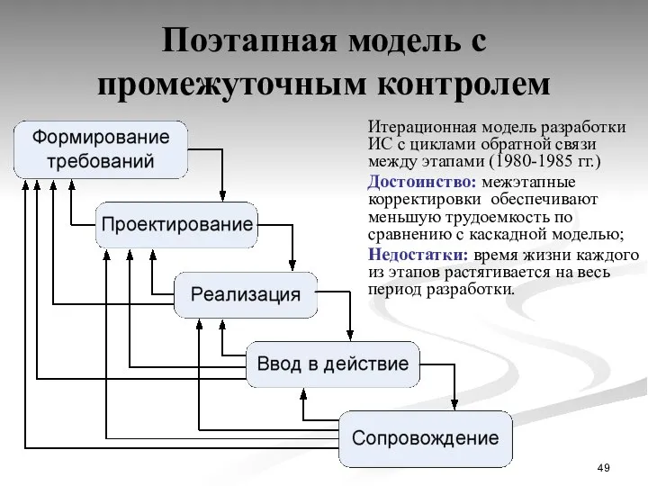 Поэтапная модель с промежуточным контролем Итерационная модель разработки ИС с циклами