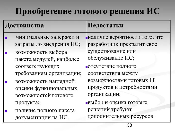 Приобретение готового решения ИС