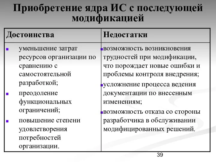 Приобретение ядра ИС с последующей модификацией