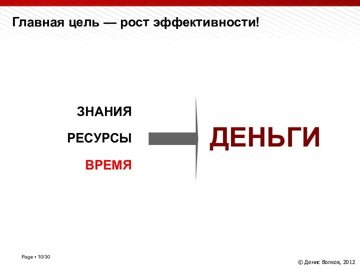 Главная цель — рост эффективности! ДЕНЬГИ ЗНАНИЯ РЕСУРСЫ ВРЕМЯ © Денис Волков, 2012