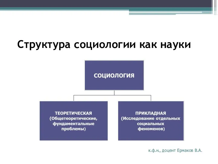 Структура социологии как науки к.ф.н., доцент Ермаков В.А.