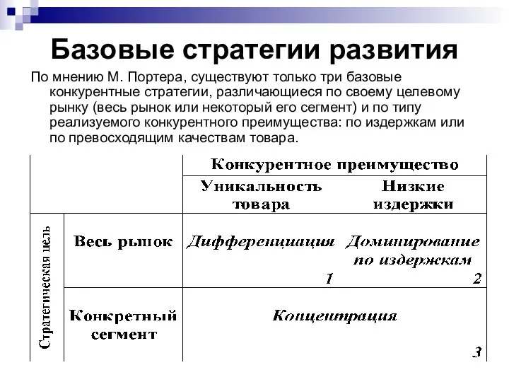 Базовые стратегии развития По мнению М. Портера, существуют только три базовые