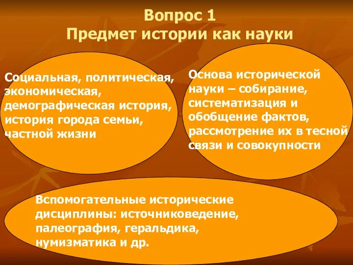 Вопрос 1 Предмет истории как науки Социальная, политическая, экономическая, демографическая история,