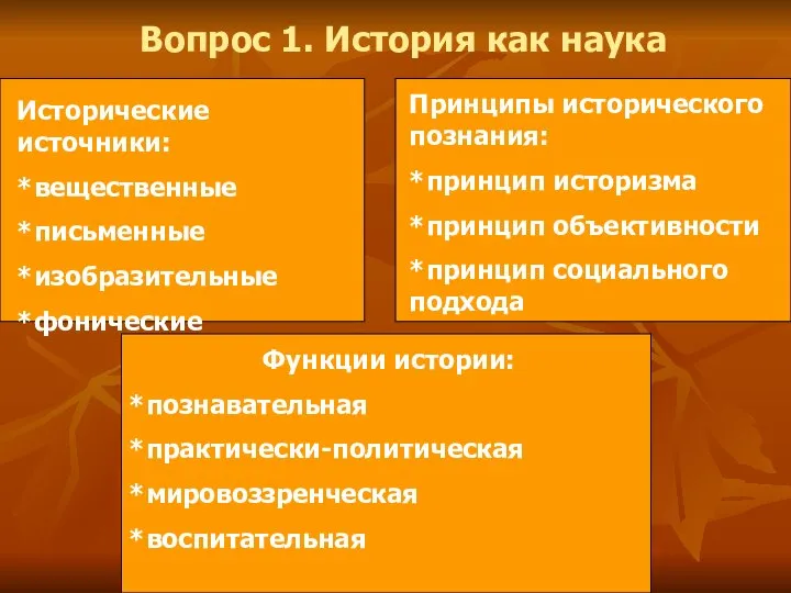 Вопрос 1. История как наука Исторические источники: *вещественные *письменные *изобразительные *фонические