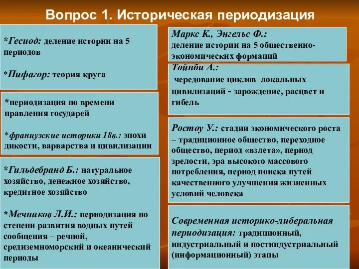 Вопрос 1. Историческая периодизация *Гесиод: деление истории на 5 периодов *Пифагор: