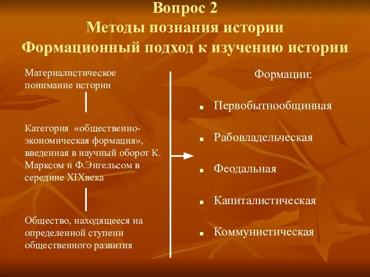 Вопрос 2 Методы познания истории Формационный подход к изучению истории Материалистическое