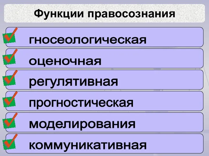 Функции правосознания гносеологическая оценочная регулятивная прогностическая моделирования коммуникативная