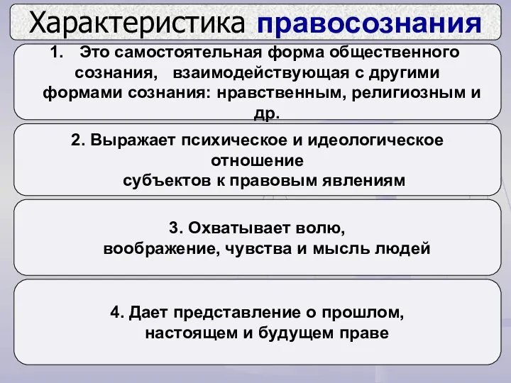 Характеристика правосознания Это самостоятельная форма общественного сознания, взаимодействующая с другими формами