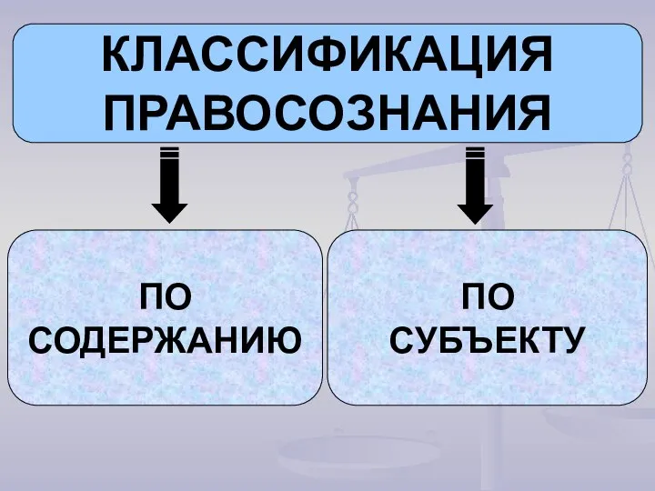 КЛАССИФИКАЦИЯ ПРАВОСОЗНАНИЯ ПО СОДЕРЖАНИЮ ПО СУБЪЕКТУ