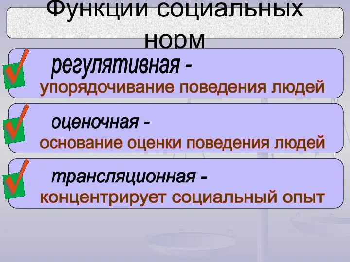 Функции социальных норм регулятивная - упорядочивание поведения людей оценочная - основание