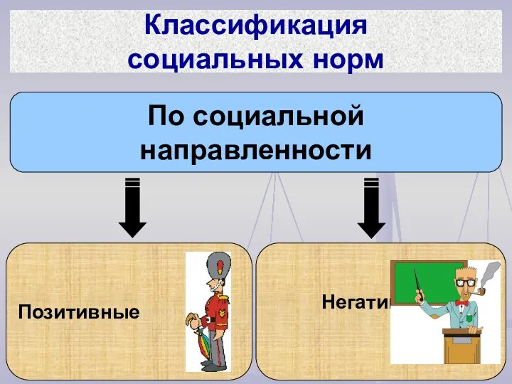 По социальной направленности Классификация социальных норм