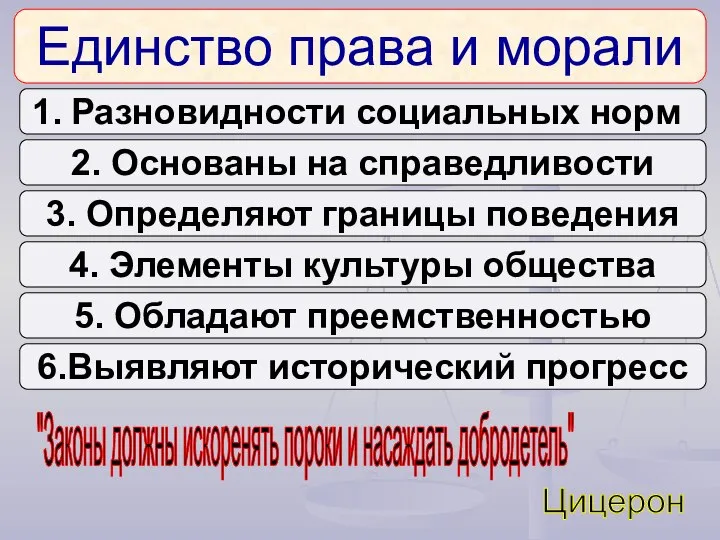 Единство права и морали Разновидности социальных норм 2. Основаны на справедливости