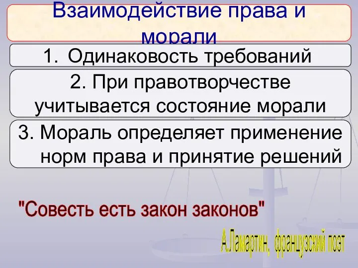 Взаимодействие права и морали Одинаковость требований 2. При правотворчестве учитывается состояние