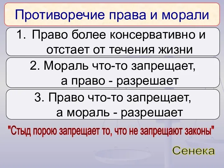 Противоречие права и морали Право более консервативно и отстает от течения