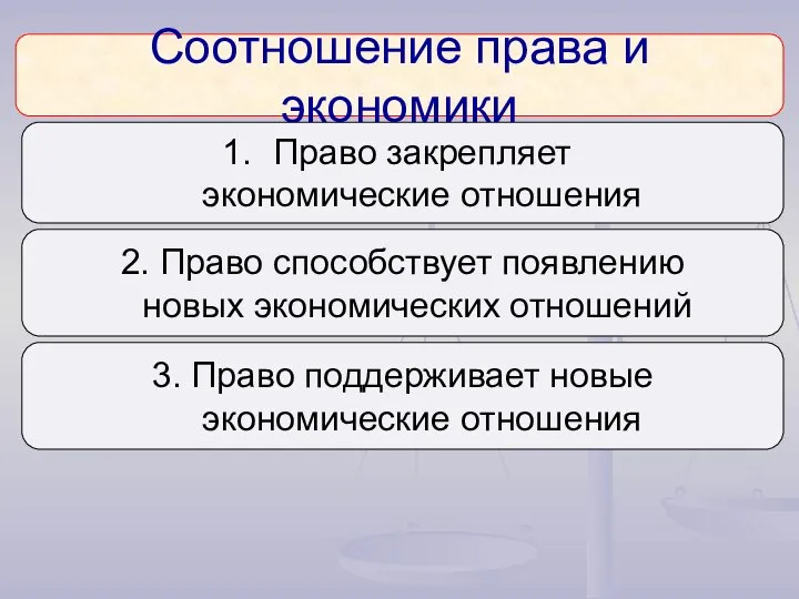 Соотношение права и экономики Право закрепляет экономические отношения 2. Право способствует