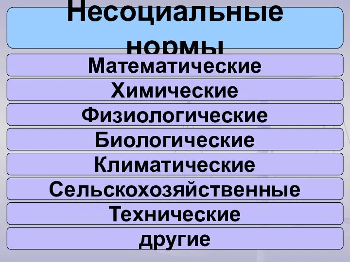 Несоциальные нормы Математические Химические Физиологические Биологические Климатические Сельскохозяйственные Технические другие