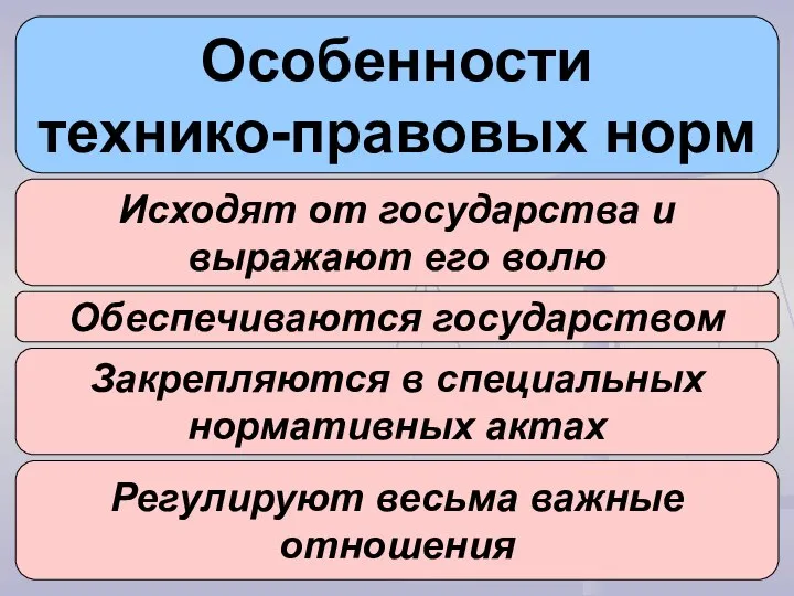 Особенности технико-правовых норм Исходят от государства и выражают его волю Обеспечиваются