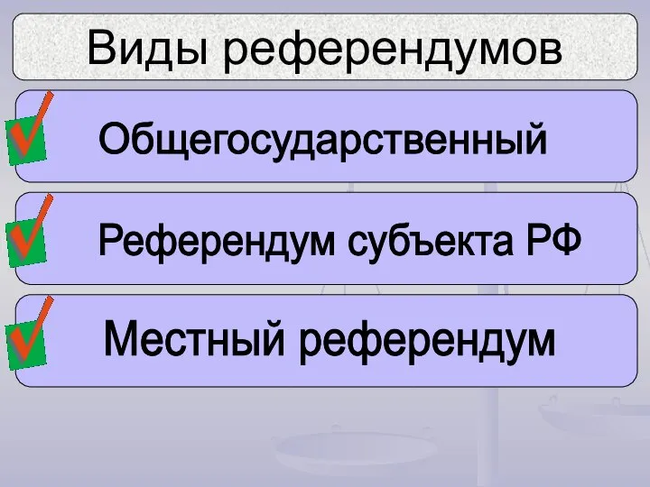 Виды референдумов Общегосударственный Референдум субъекта РФ Местный референдум