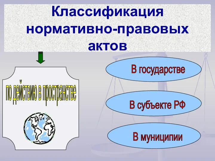 Классификация нормативно-правовых актов