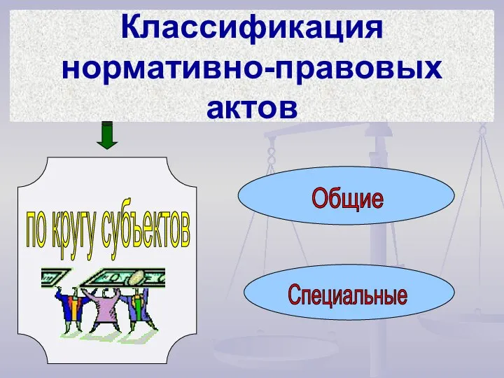 Классификация нормативно-правовых актов