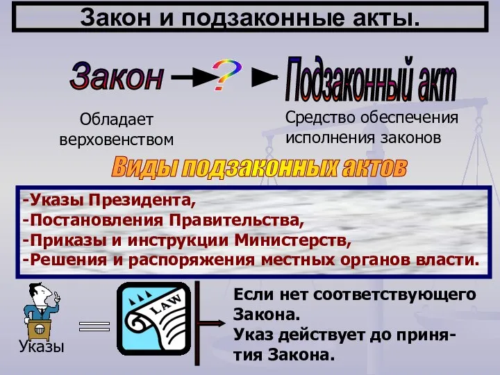 Закон и подзаконные акты. Обладает верховенством Средство обеспечения исполнения законов Виды