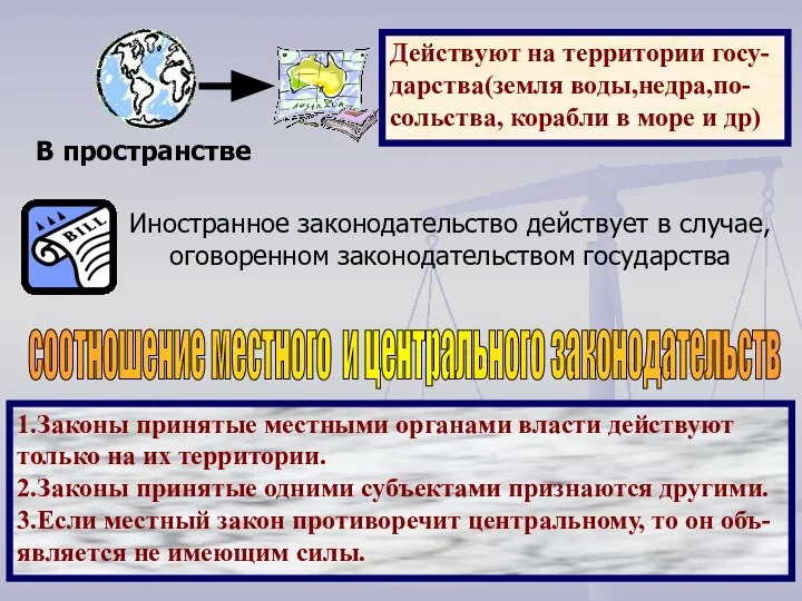 Иностранное законодательство действует в случае, оговоренном законодательством государства соотношение местного и