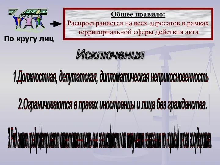 Исключения 1.Должностная, депутатская, дипломатическая неприкосновенность 2.Ограничиваются в правах иностранцы и лица