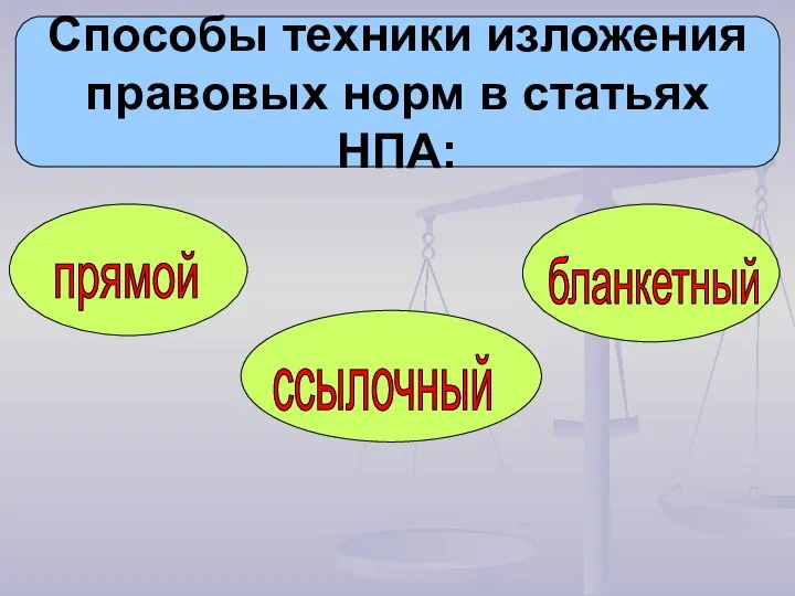 прямой ссылочный бланкетный Способы техники изложения правовых норм в статьях НПА: