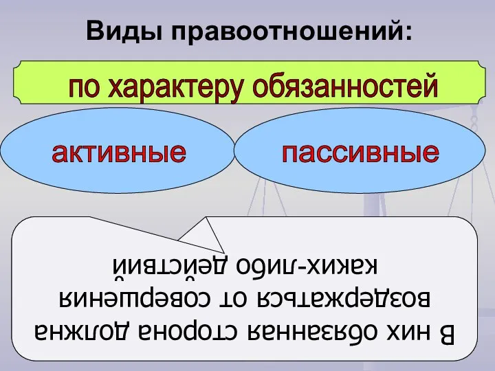 по характеру обязанностей активные пассивные В них обязанное лицо должно совершить