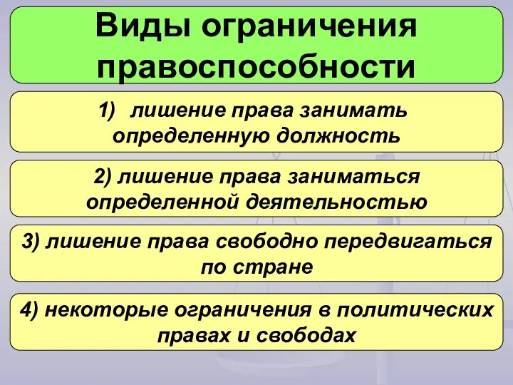 Виды ограничения правоспособности лишение права занимать определенную должность 2) лишение права